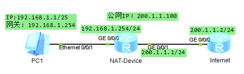 eNSP模拟器 NAT类型：静态一对一IP映射