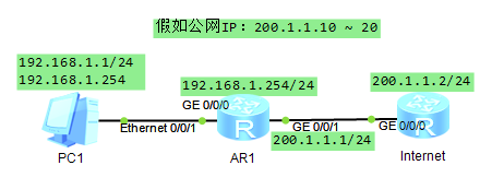  eNSP模拟器 NAT类型：基于动态地址池的一对一（no-pat）和多对一（NAPT）映射